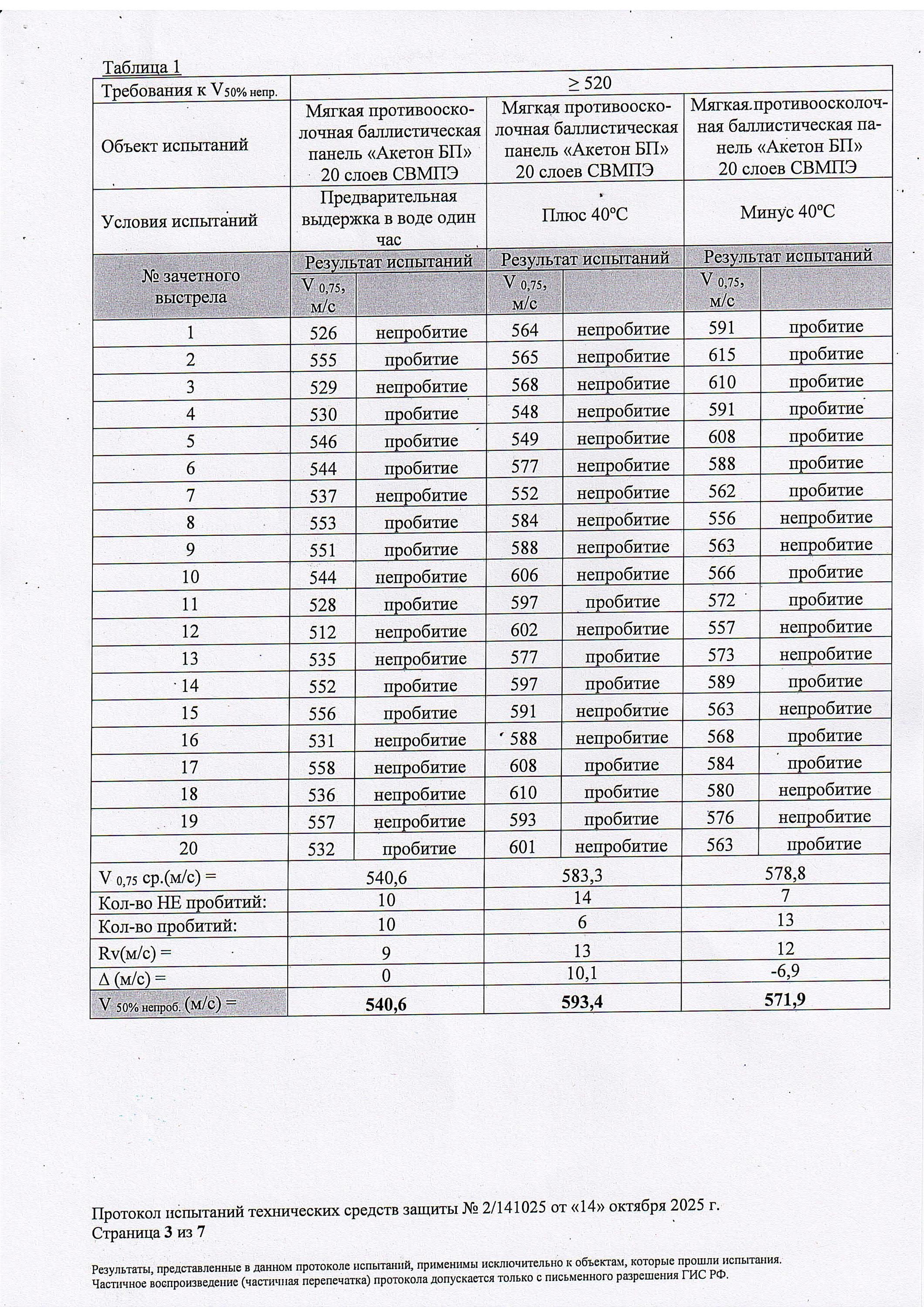 Протокол испытаний по классу защиты С2